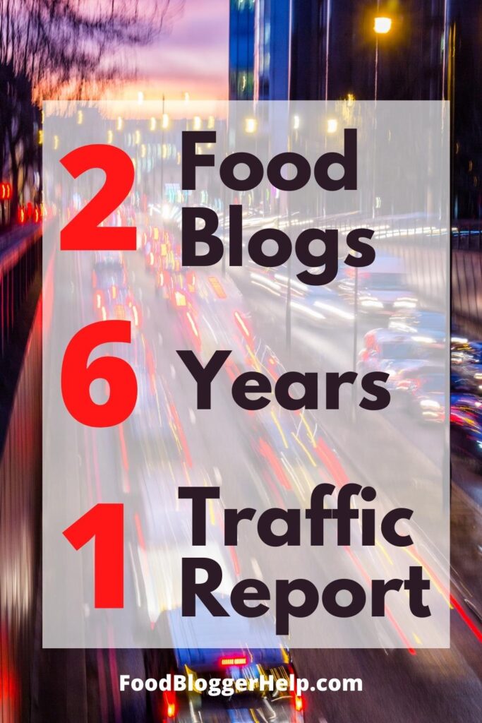 6 years of traffic reports for 2 food blogs
