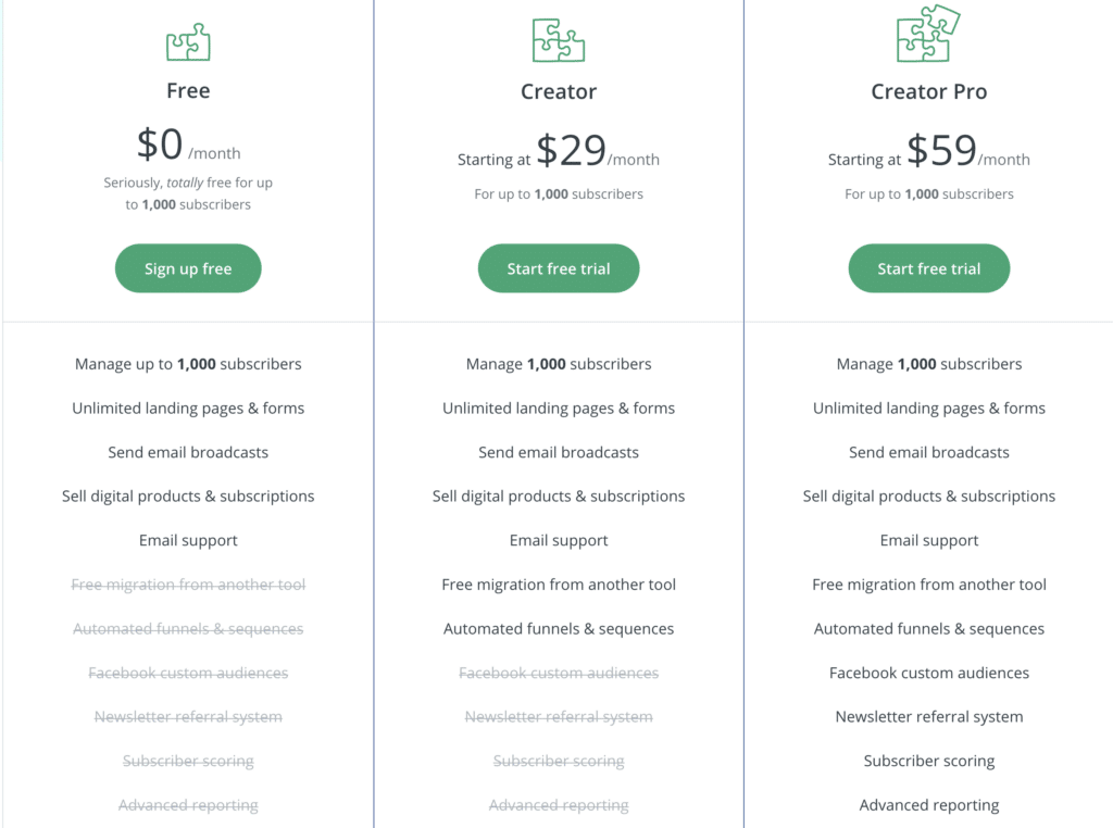 price sheet of convertkit