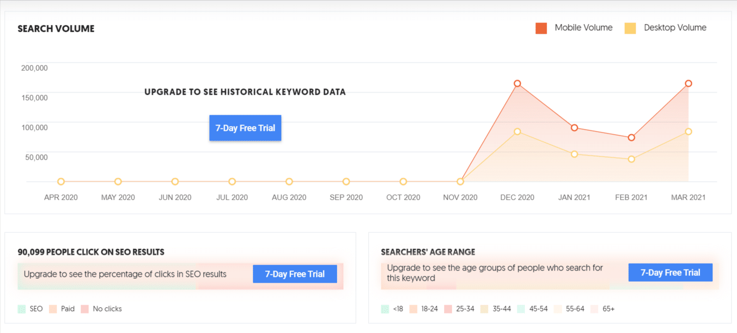 Graph from Ubersuggest