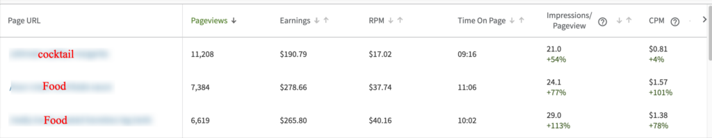 Proof of less RPMs for cocktail posts