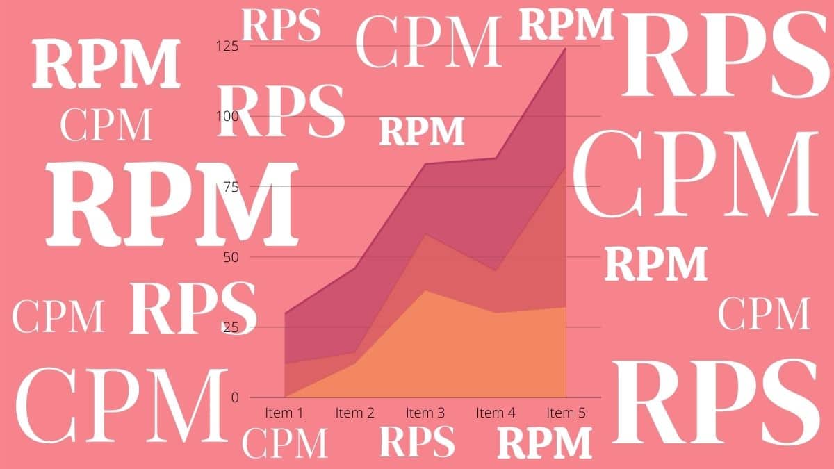 A graph with a bunch of acronyms - RPM, CPM, RPS