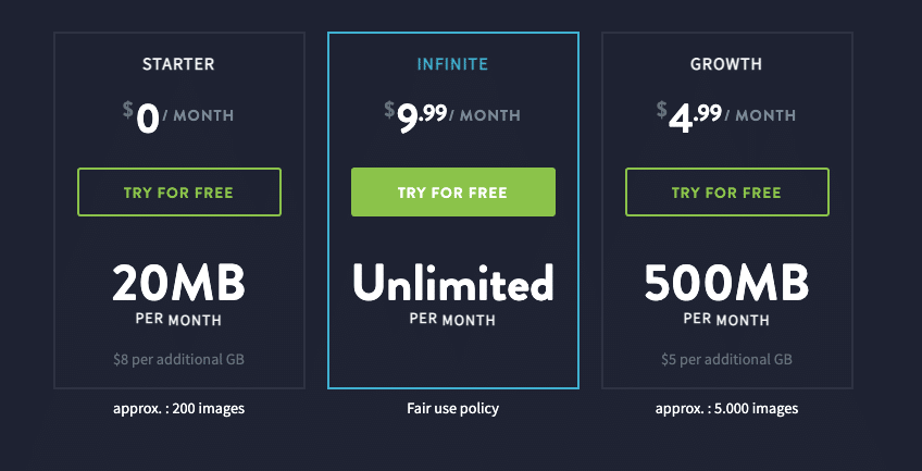 Pricing for imagify