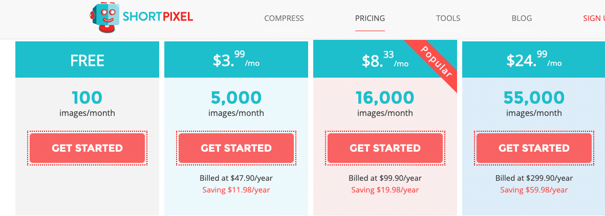 monthly prices for short pixels